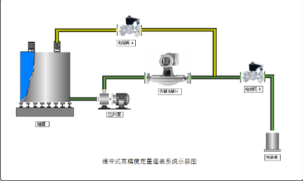 DLPL定量控制系統(tǒng)